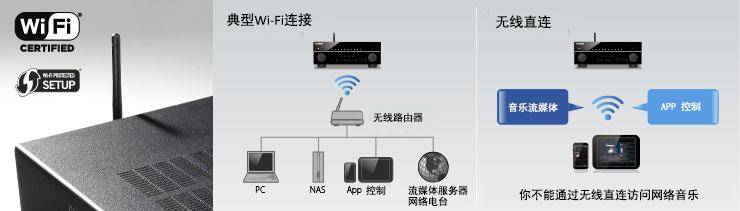 RX-A3050